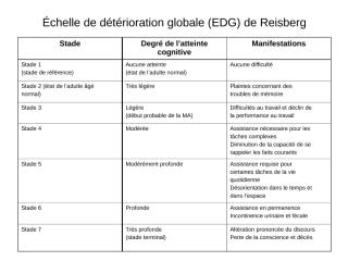 Echelle_de_deterioration_globale_EDG_de.ppt